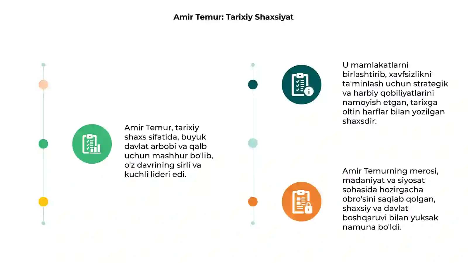 Amir Temur: Tarixiy Shaxsiyat 3