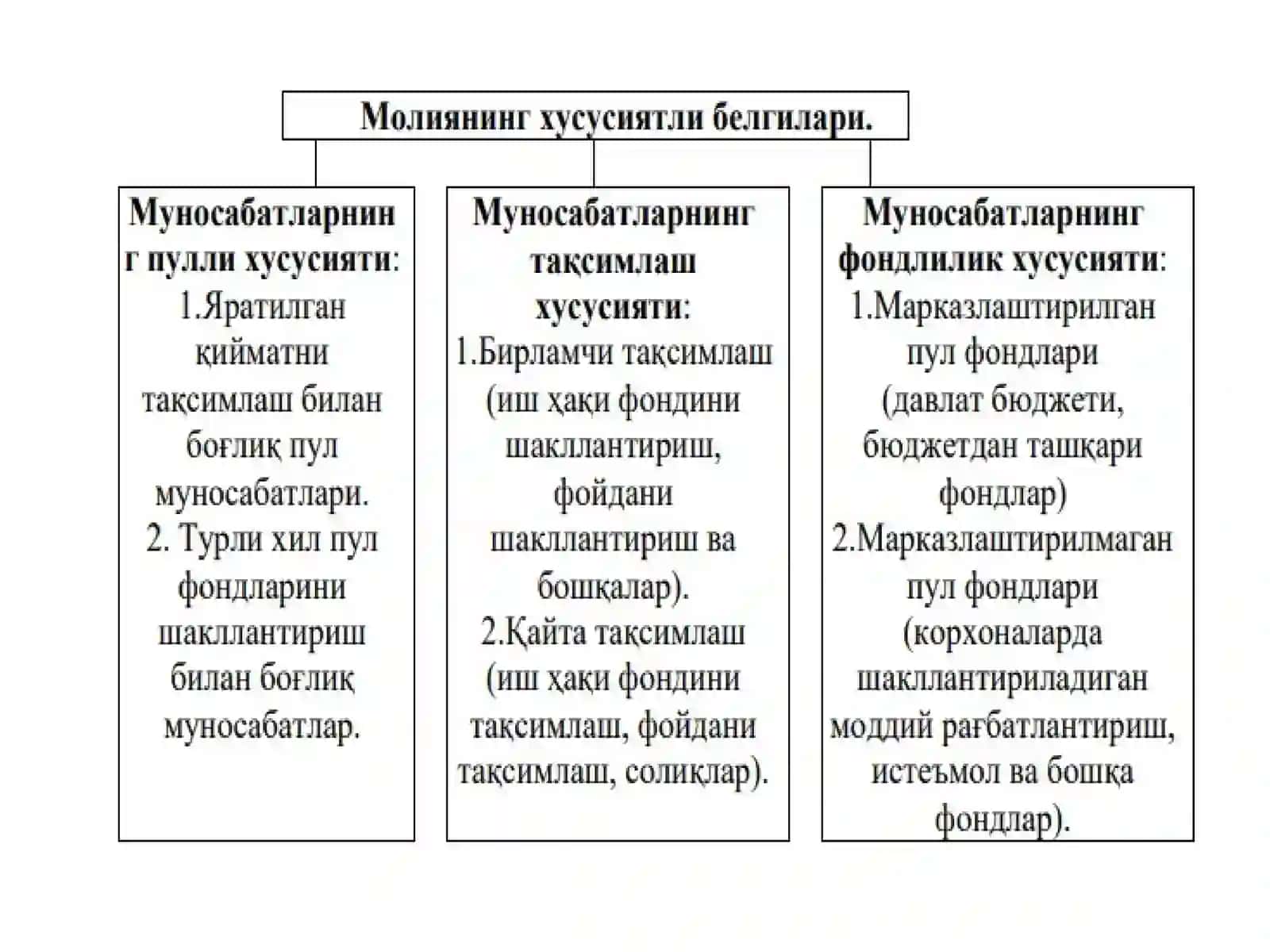 Molira asoslarifanigakirish 3