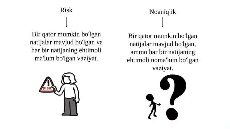 Qaror qabul qilish jarayoni MAVZUSI 3