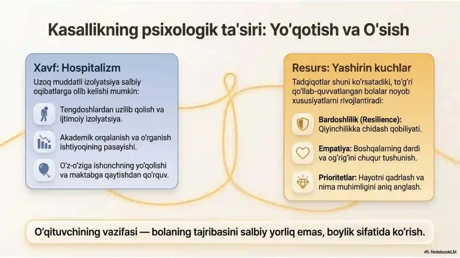 Gospital pedagogika – inklyuziv ta’limning ajralmas qismi sifatida 3