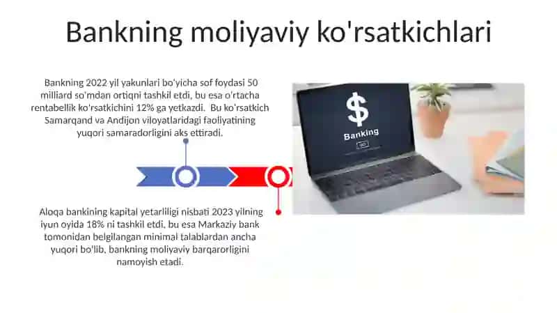 Aloqa Bank 3