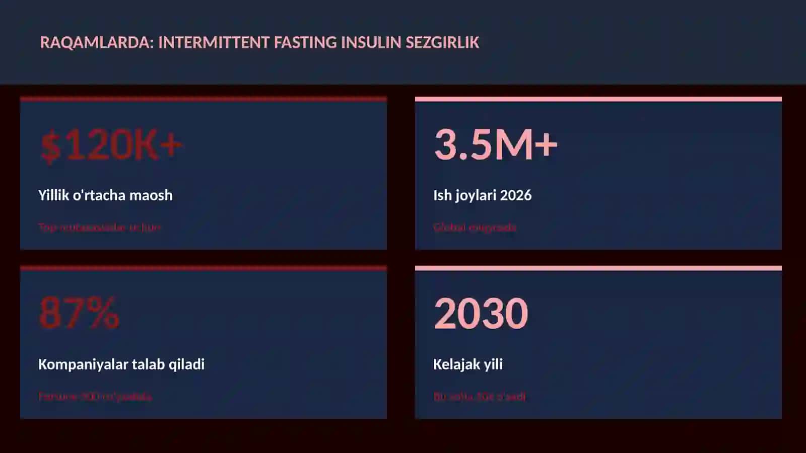 Intermittent fasting insulin sezgirlik 3