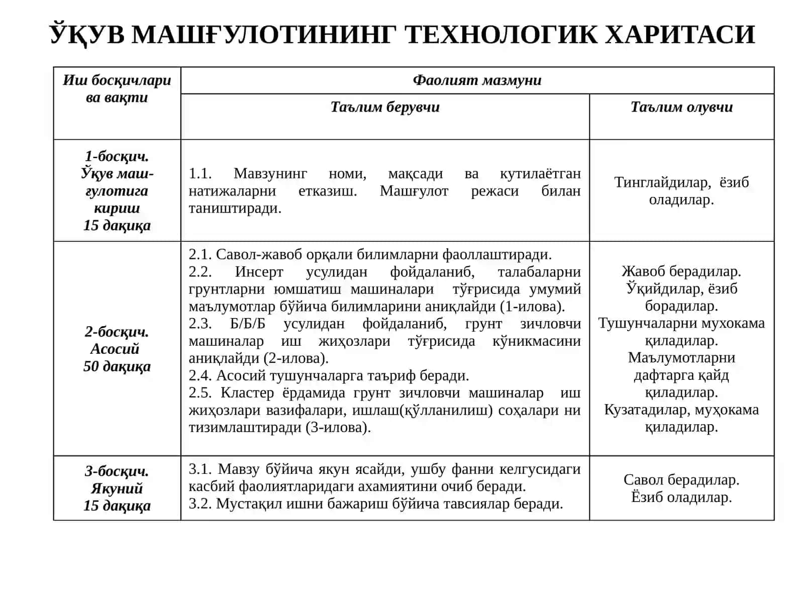 ГРУНТЛАРНИ ЮМШАТУВЧИ ВА ЗИЧЛОВЧИ МАШИНАЛАР 3