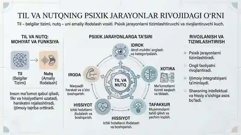 Psixik jarayonlar tushunchasi 3