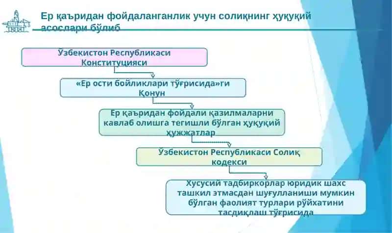 МАВЗУ.ЕР ҚАЪРИДАН ФОЙДАЛАНГАНЛИК УЧУН СОЛИҚ: СОЛИҚ СОЛИШ ОБЪЕКТИ ВА СОЛИҚ БАЗАСИ 3