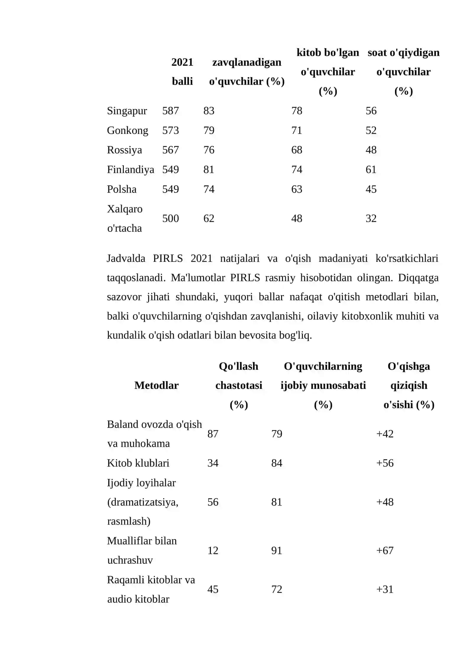 PIRLS tajribasidan amaliy yechimlar 3