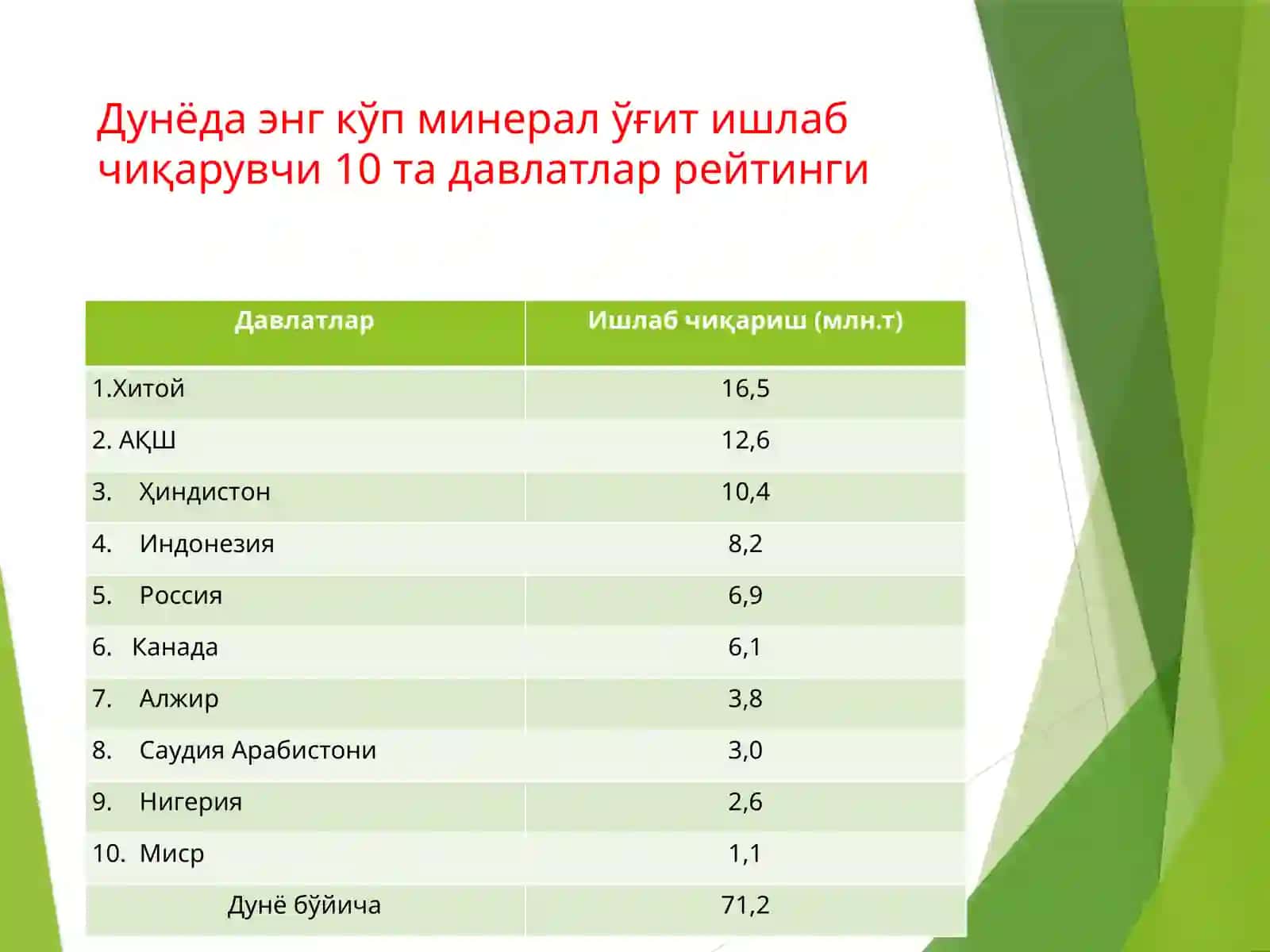 ТУRОQShUNOSLIK KАFEDRАSI 3
