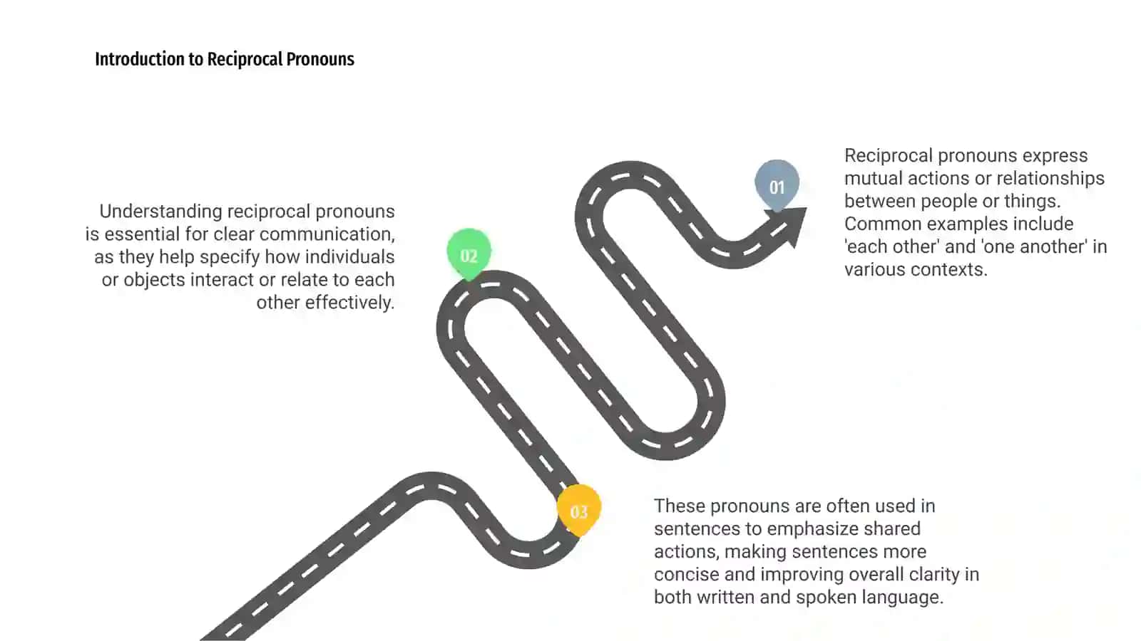 Reciprocal and Relative Pronouns 3