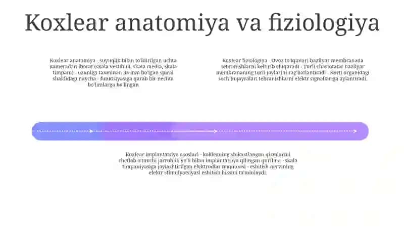 Eshitish Biofizikasi Elementlari. Koxlear Implantatsiya Asoslari 3