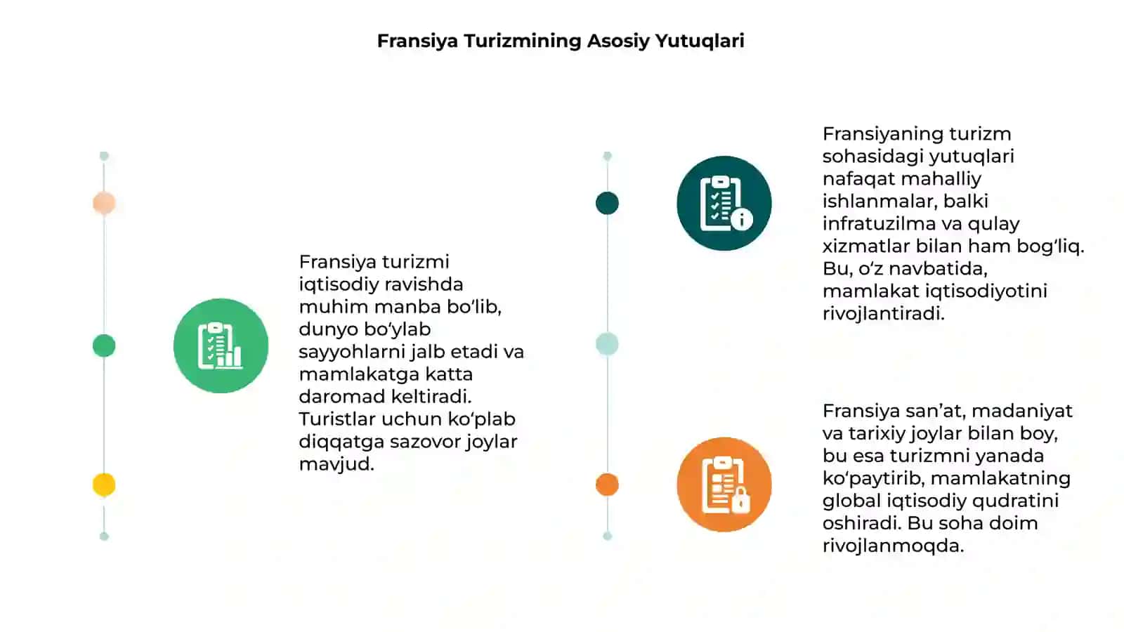 Fransiya turizimi va iqtisodiyoti 3