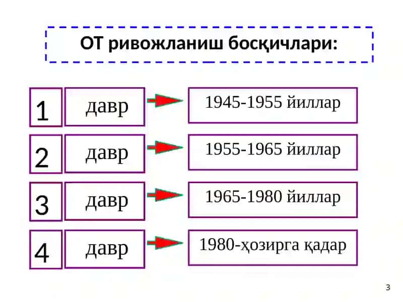 Операцион тизим ривожланиш босқичлари ва синфлари 3