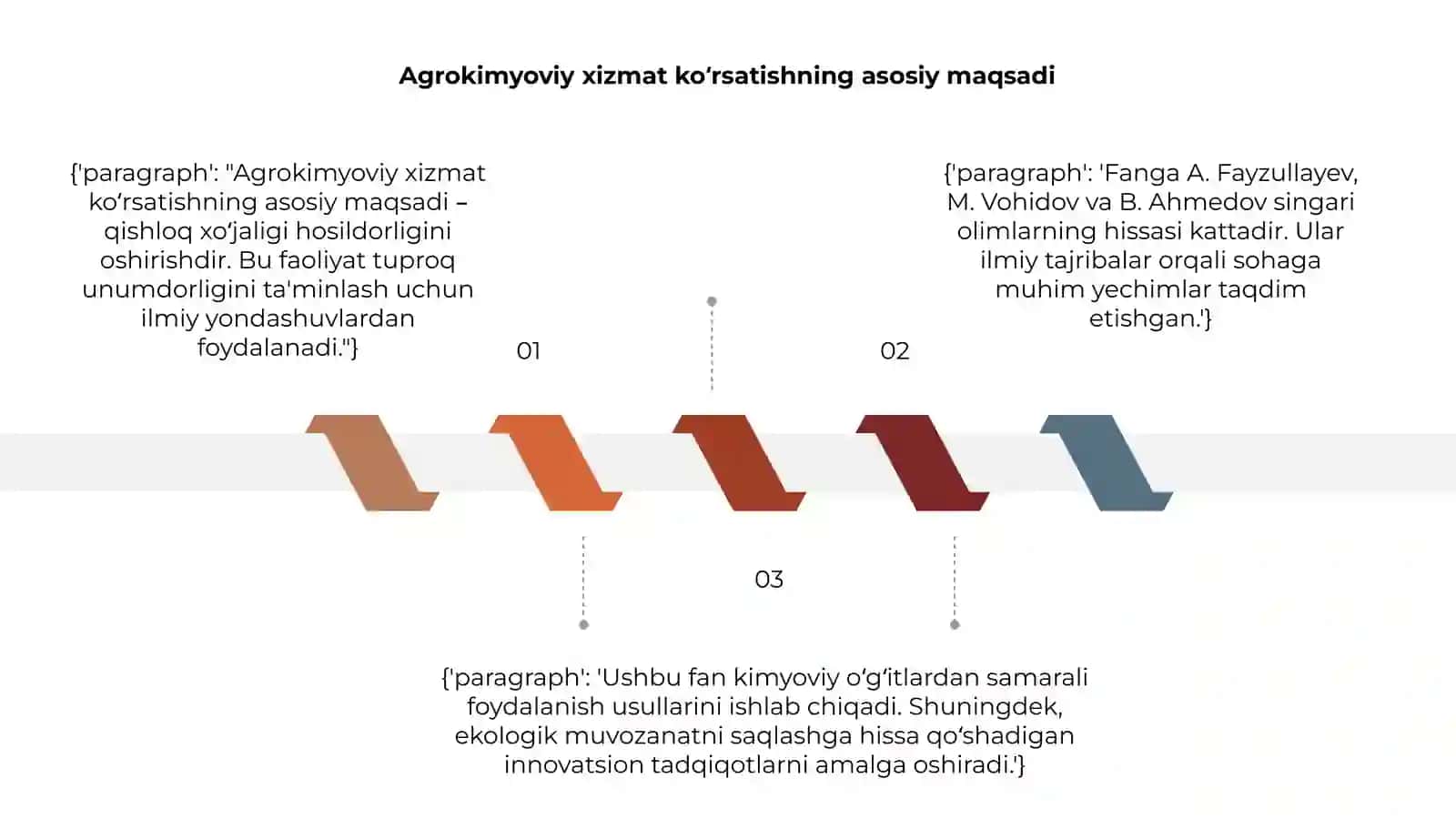 Agrokimyoviy xizmat ko'rsatish 3