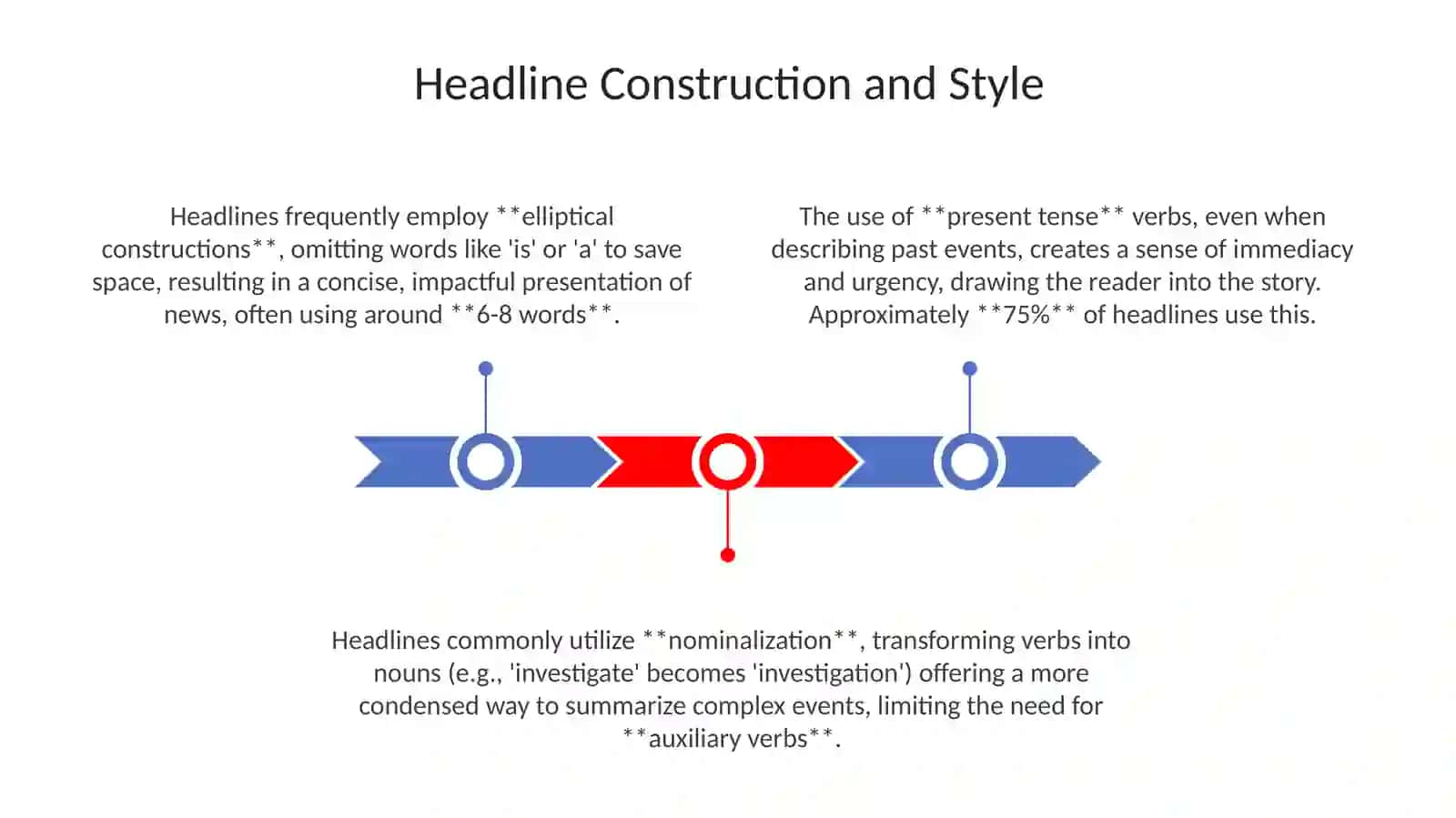 The linguistic features of the press media 3