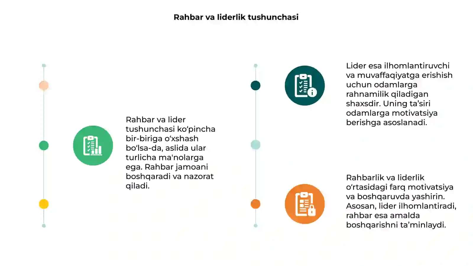 Rahbar va lider tushunchasi 3