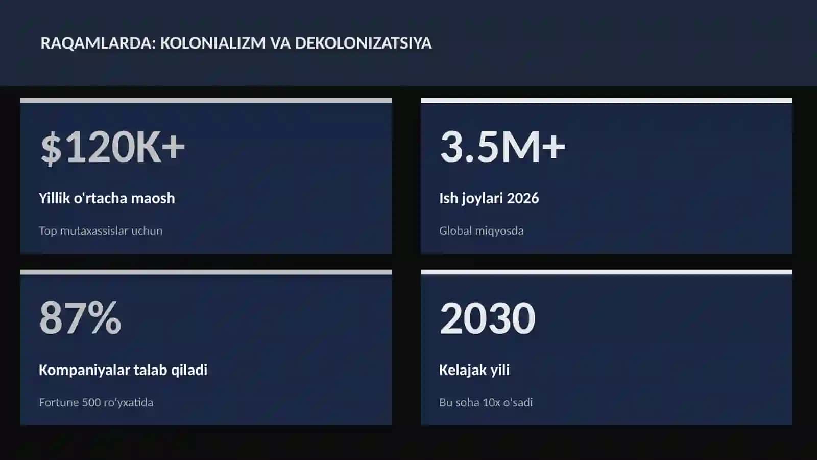 Kolonializm va dekolonizatsiya 3