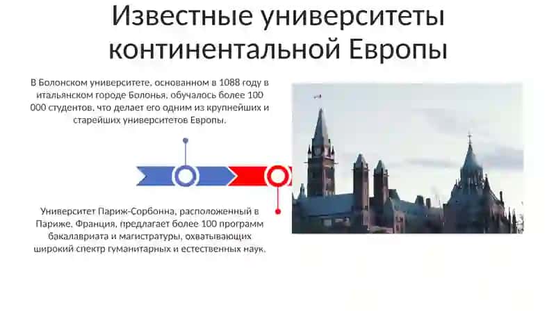Известные университеты континентальной Европы 3
