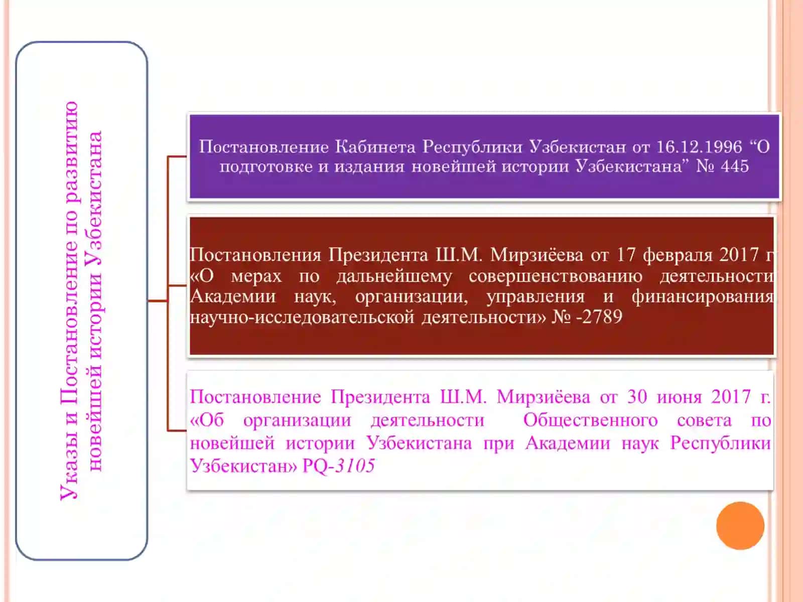 Новейшей истории Узбекистана 3