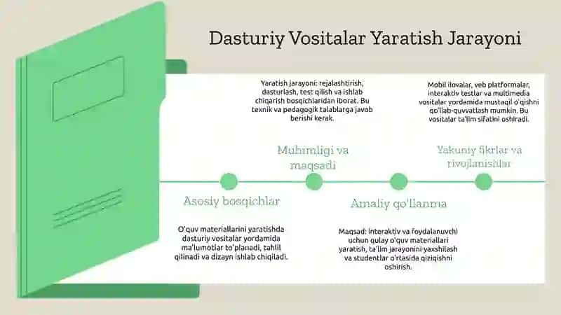 Dasturiy Vositalar Yaratish Jarayoni 3