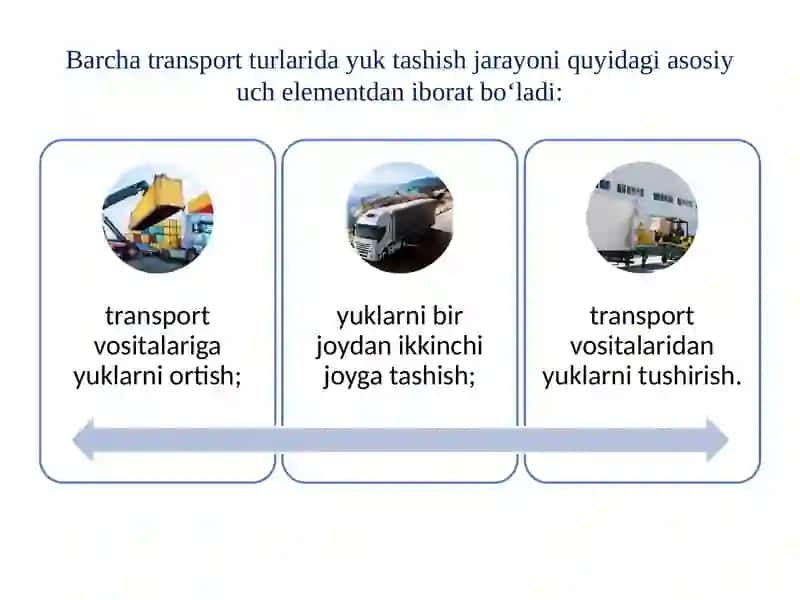 YUKLARNI TASHISH 3