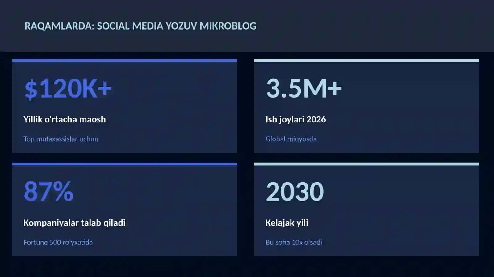 Social media yozuv mikroblog 3