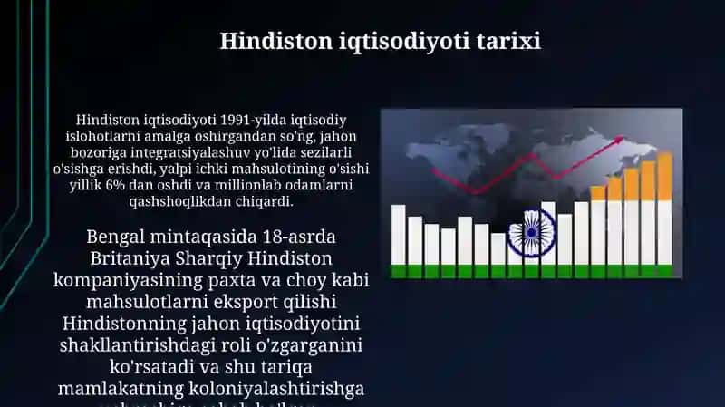 Hindiston iqtisodiyoti 3