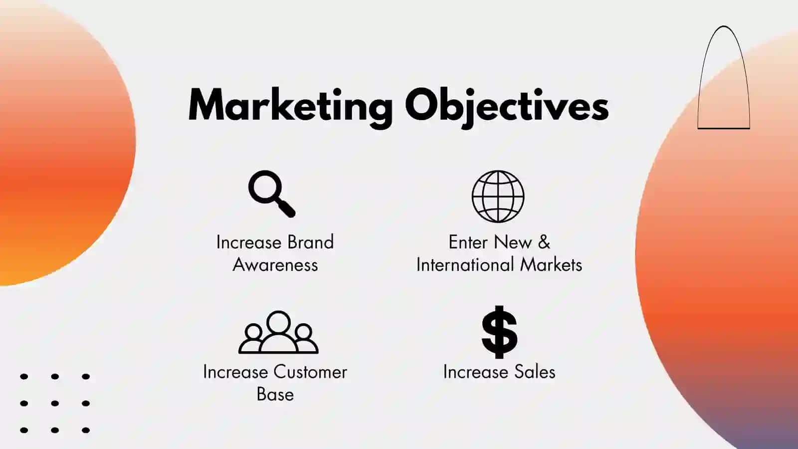 Marketing Plan 3