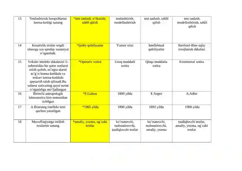 Testologiya fanidan testlar 3