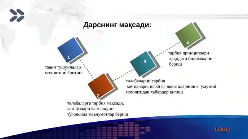 Тарбия Жараёнининг Шакллари ва Методлари 3
