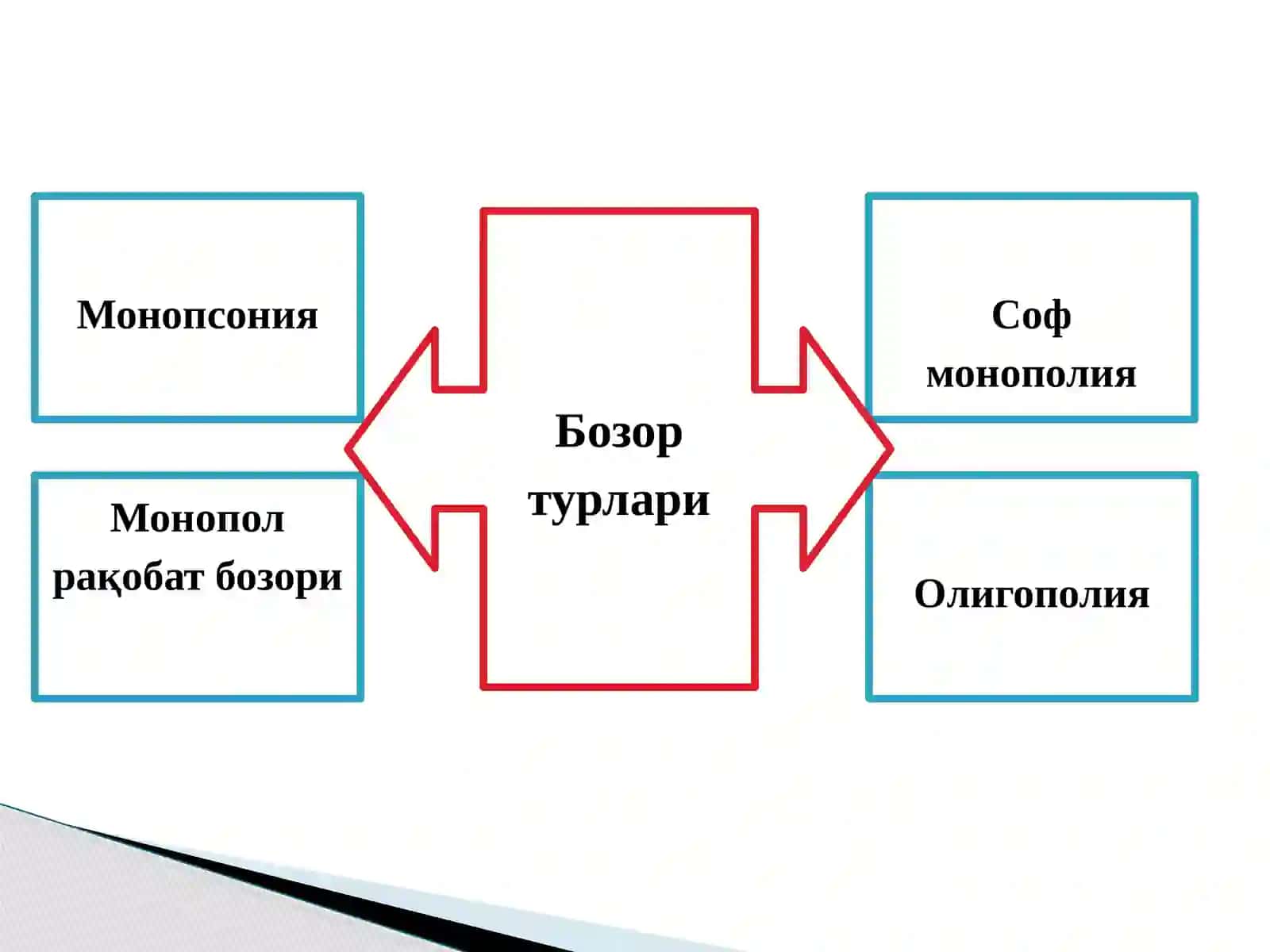 Рақобат ва якка ҳокимлик 3