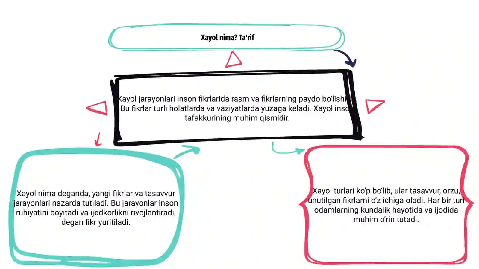 Xayol jarayonlari va xayol turlari 3