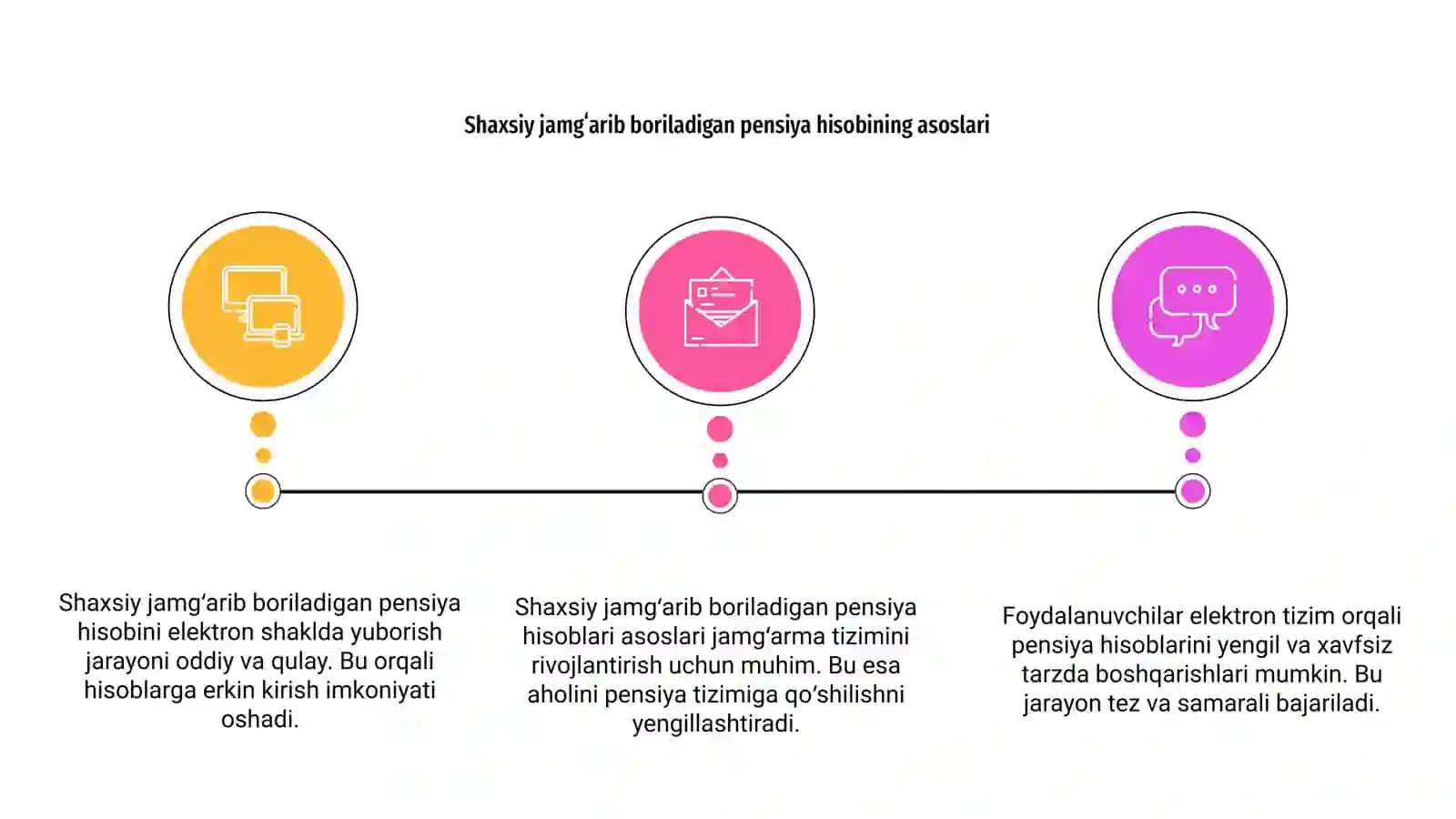 Shaxsiy jamgʻarib boriladigan pensiya hisobining asoslari 3