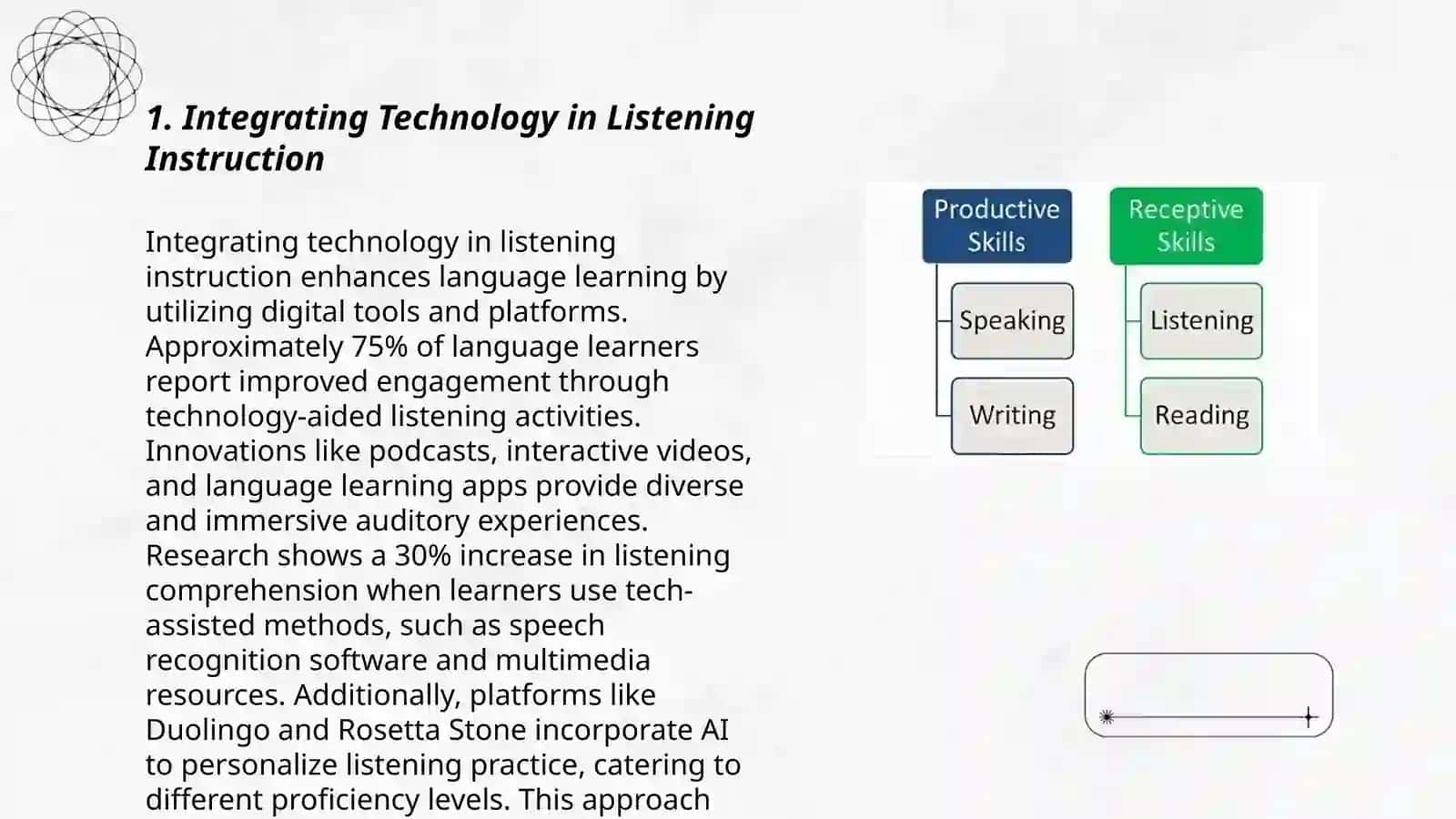 Integrating Technology in Listening Instruction 3