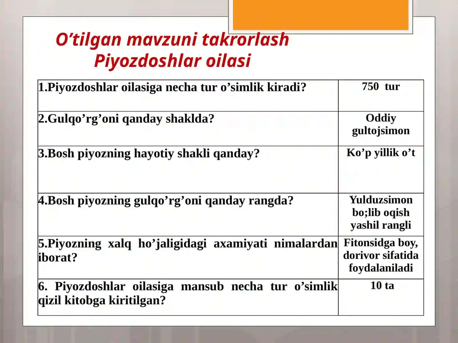 Piyozdoshlar oilasi 3