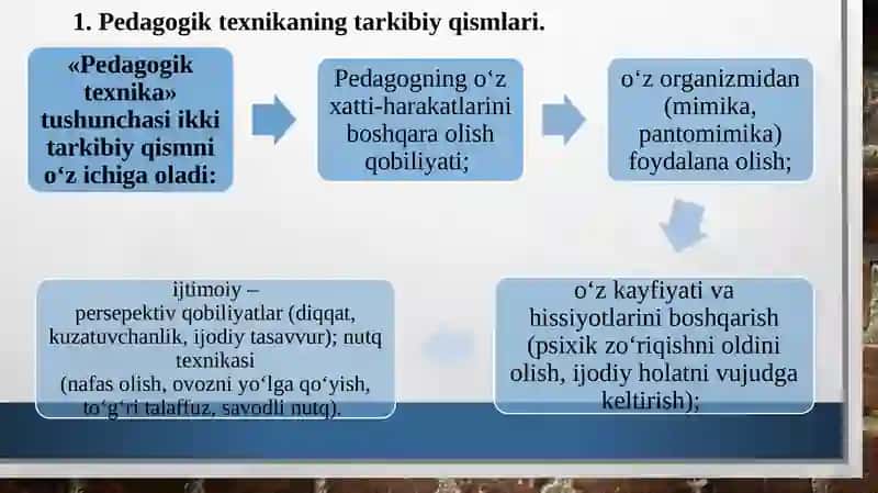 PEDAGOGIK TEXNIKA HAQIDA TUSHUNCHA 3