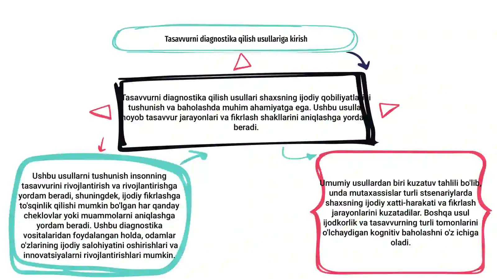 Xayolni diagnostika qilish metodlari 3