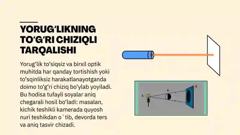 YORUGʻLIKNING TOʻLA ICHKI QAYTISH HODISASINI OʻRGANISH 3