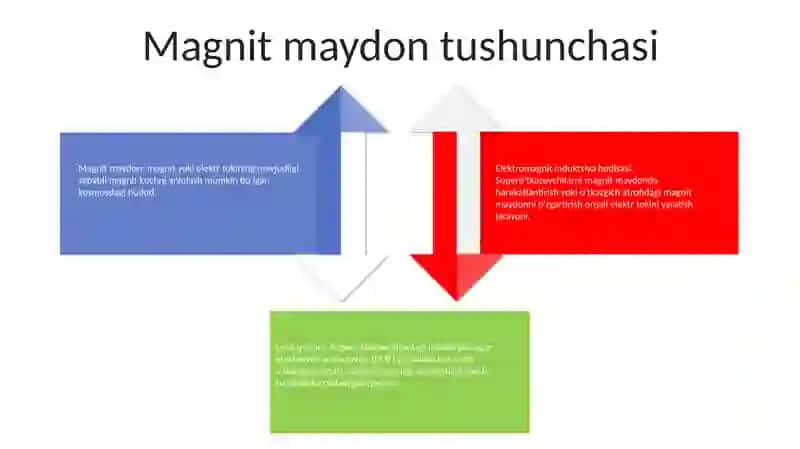 Eletromagnit Induksiya Hodisasi 3