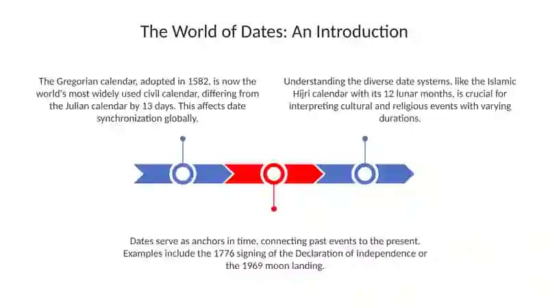 The World of Dates 3