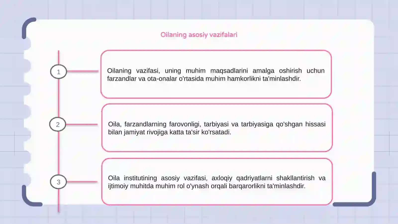 Oilaning vazifasi 3