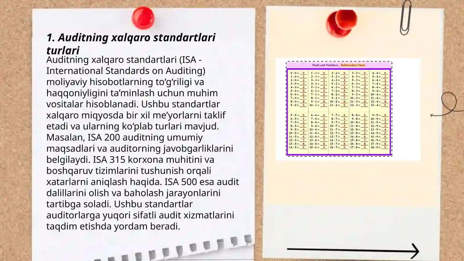 Auditning xalqaro standartlarini sinflashtirish va O'zbekiaton Respublikasida qo'llash 3