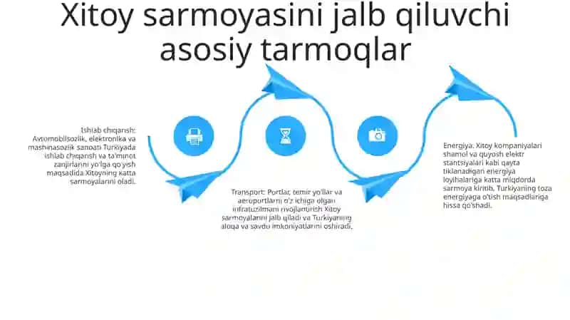 2021 2024 Yillarda Xitoy Investitsiya Faoliyati Haqida 3