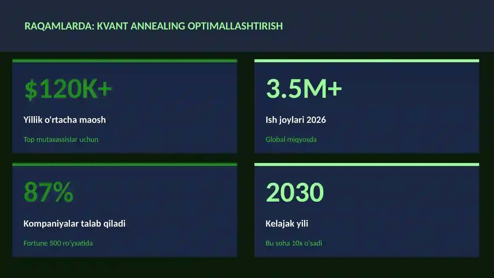 KVANT HISOBLASH 3