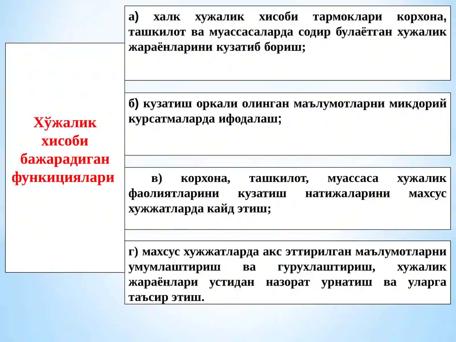 Хўжалик ҳисоби 3