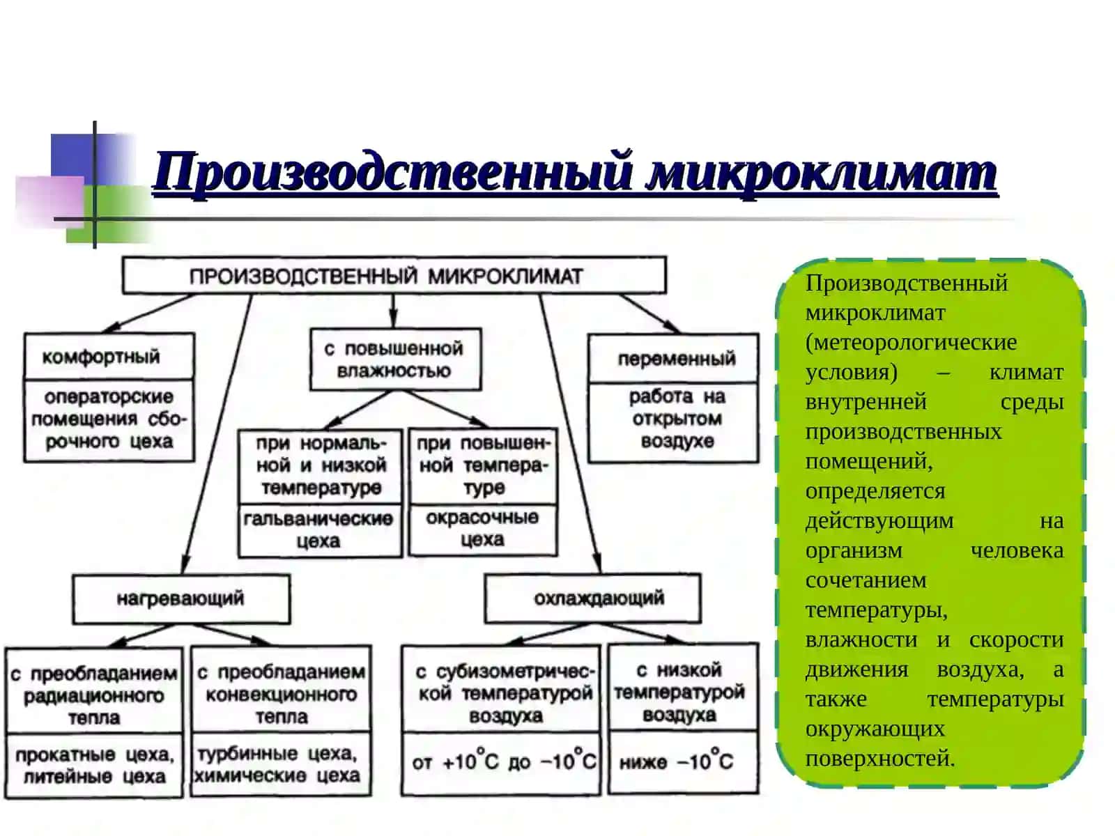 Производственный микроклимат 3