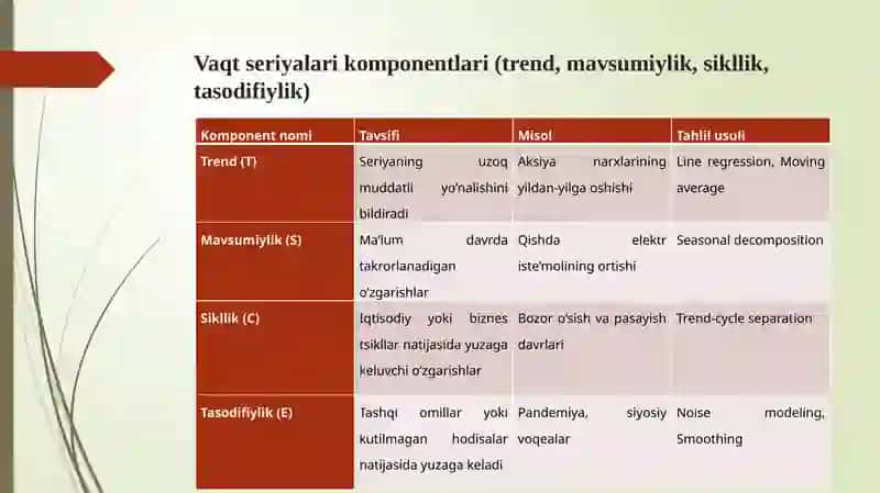 Vaqt Seriyalari Tahlili va Bashoratlash 3