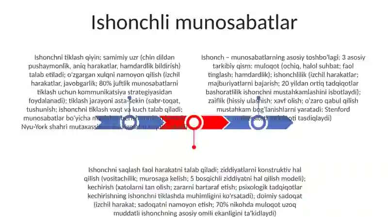 Ishonchli munosabatlar 3