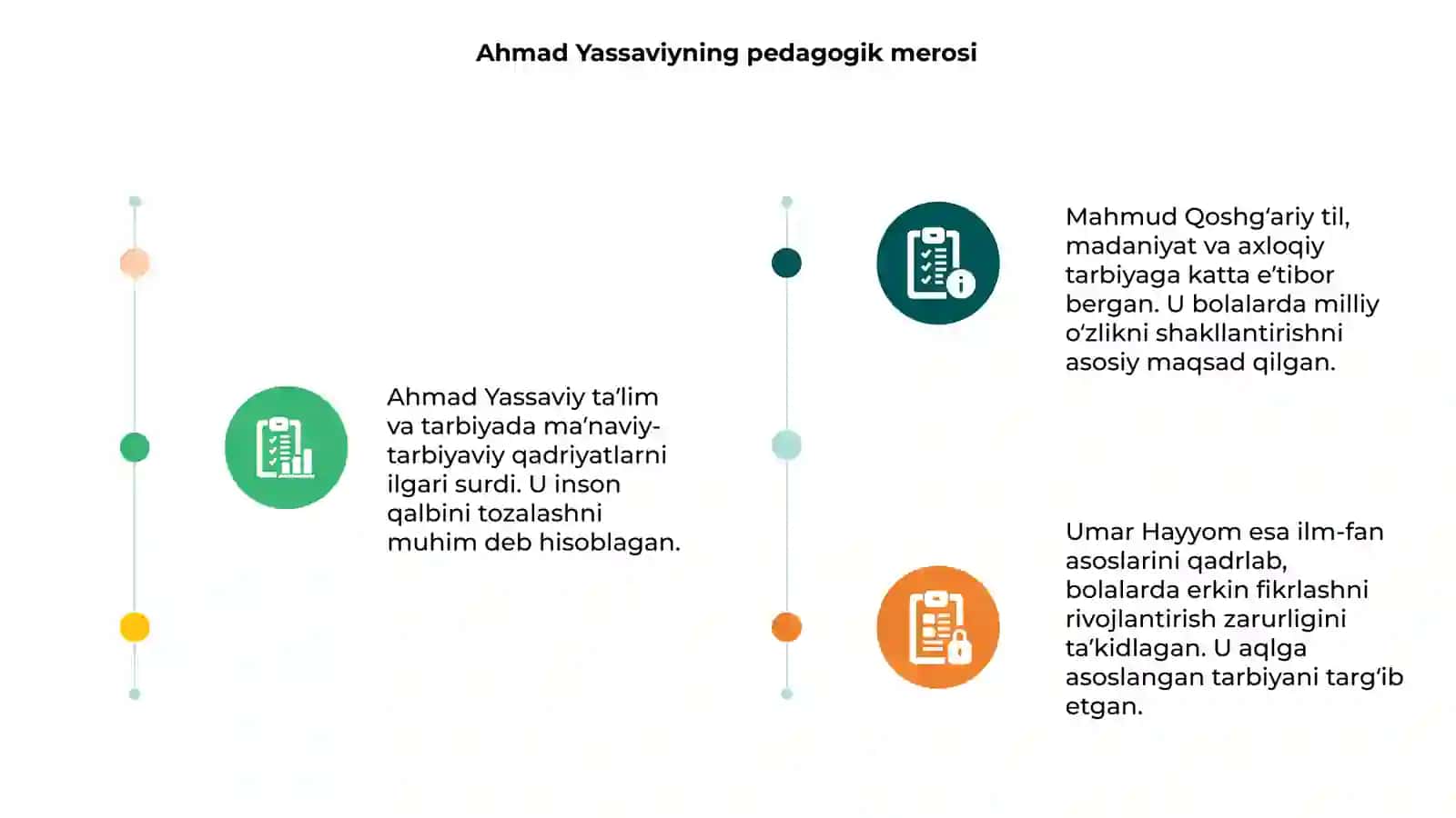 Ahmad Yassaviyning pedagogik merosi 3