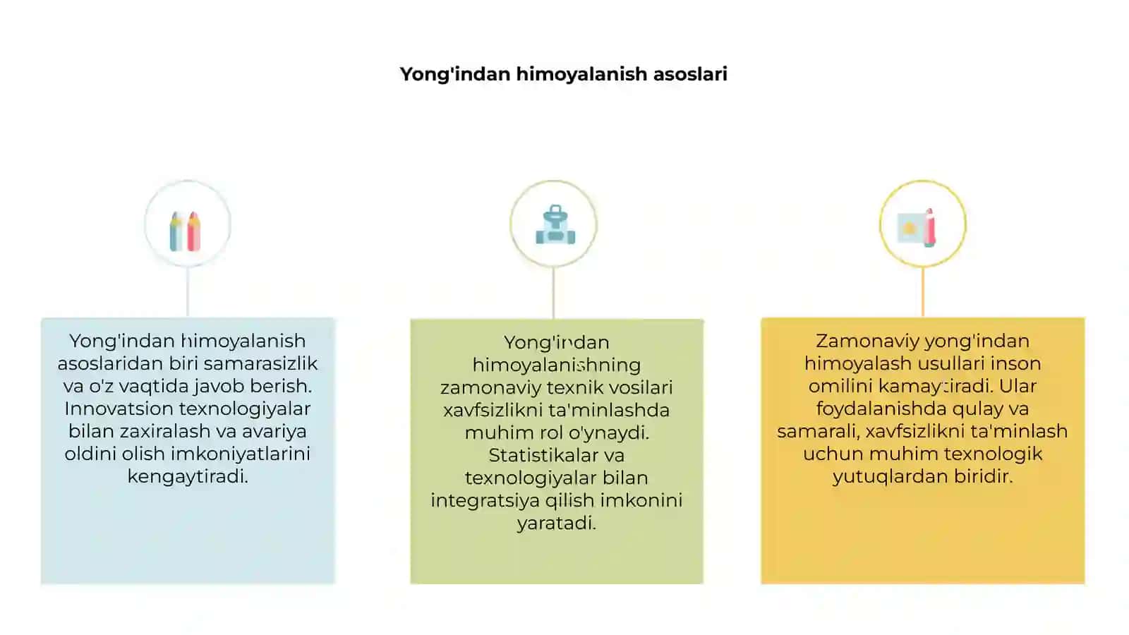 Yong'indan himoyalanishning zamonaviy texnik vosilari 3