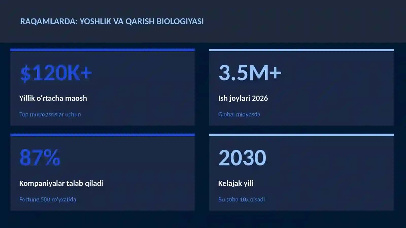 Yoshlik va qarish biologiyasi 3