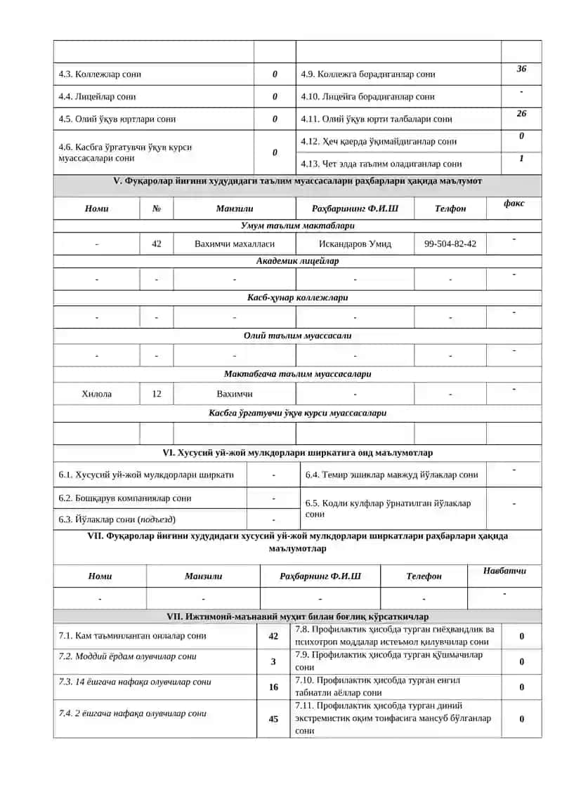 Фуқаролар йиғини 3